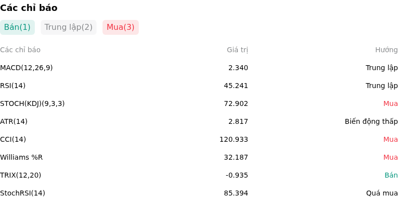 IndicatorAnalysis