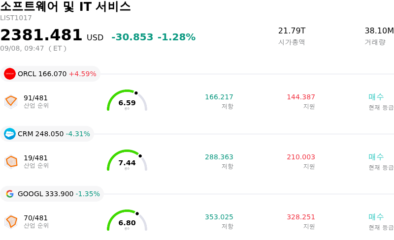 소프트웨어 및 IT 서비스