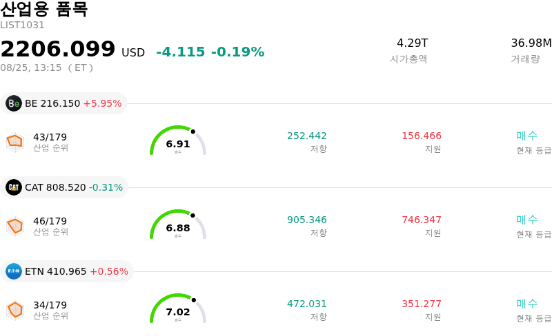 산업용 품목