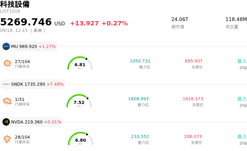 科技設備