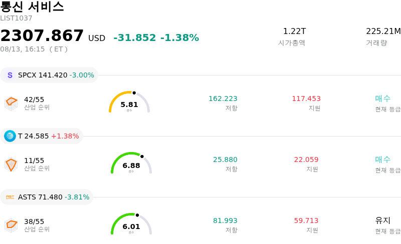 통신 서비스