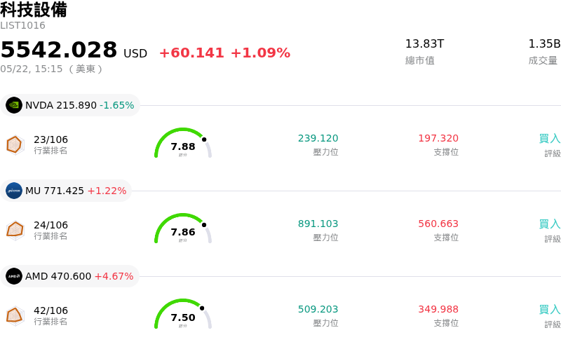 科技設備