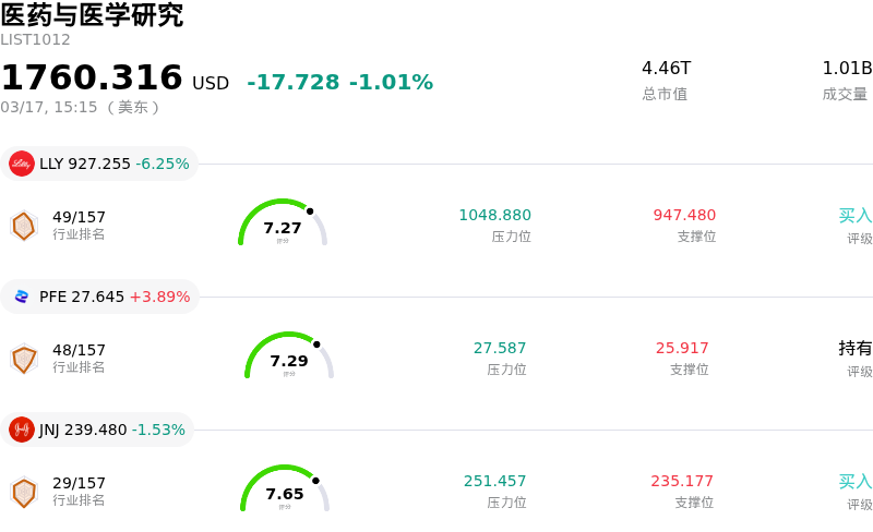 医药与医学研究