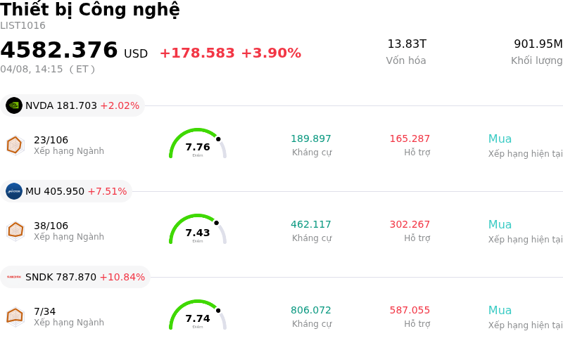 Thiết bị Công nghệ