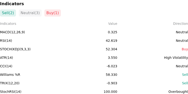 IndicatorAnalysis