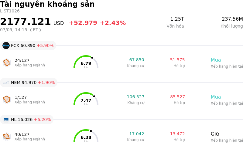 Tài nguyên khoáng sản