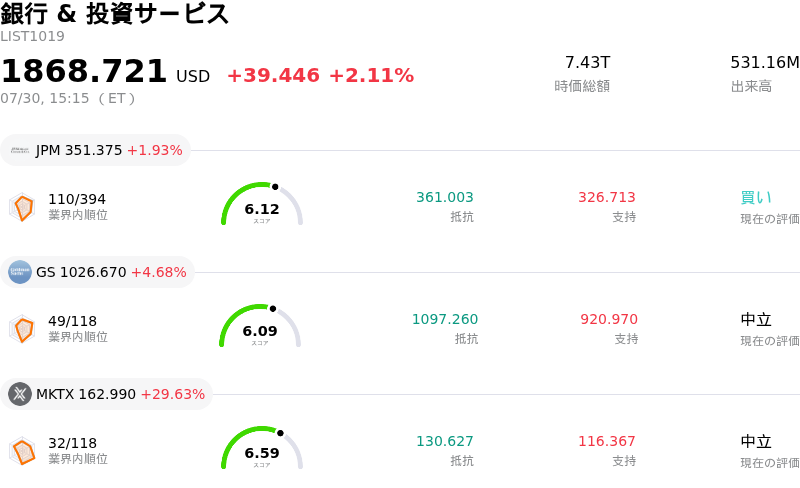 銀行 & 投資サービス