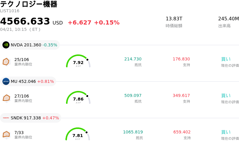 テクノロジー機器