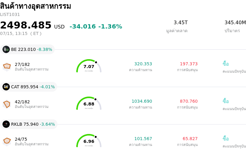 สินค้าทางอุตสาหกรรม