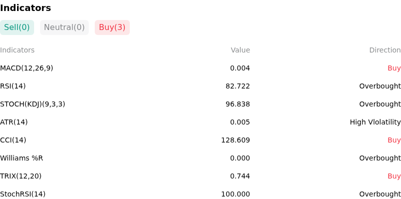IndicatorAnalysis