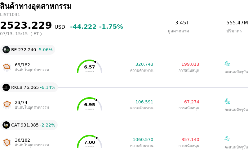 สินค้าทางอุตสาหกรรม