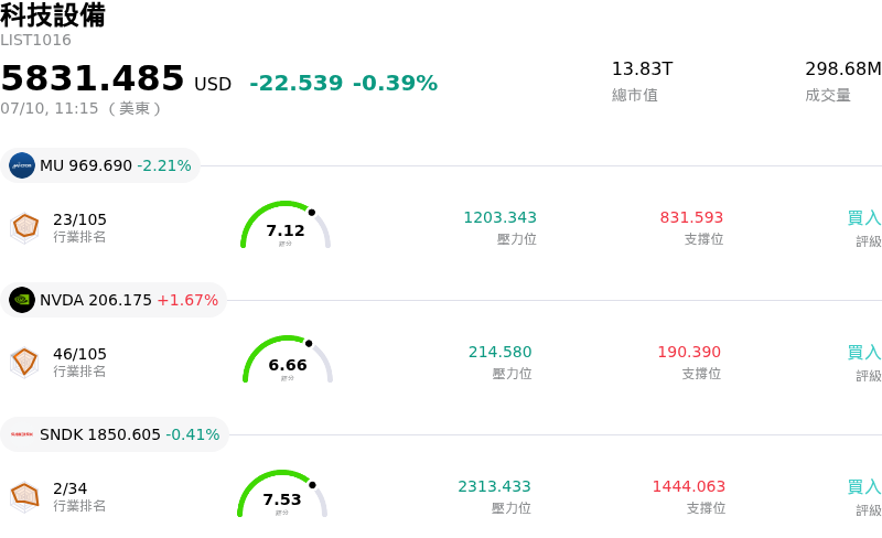 科技設備