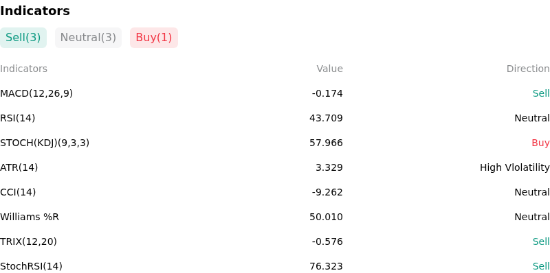 IndicatorAnalysis