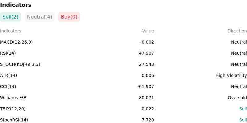 IndicatorAnalysis