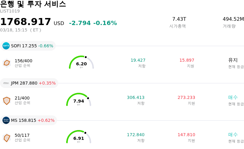 은행 및 투자 서비스