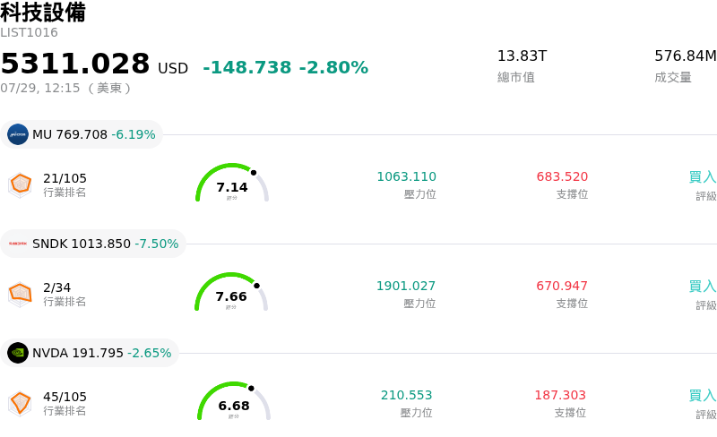 科技設備