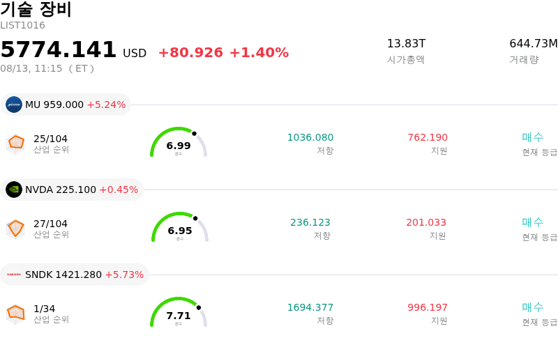 기술 장비