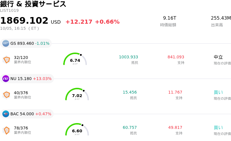 銀行 & 投資サービス