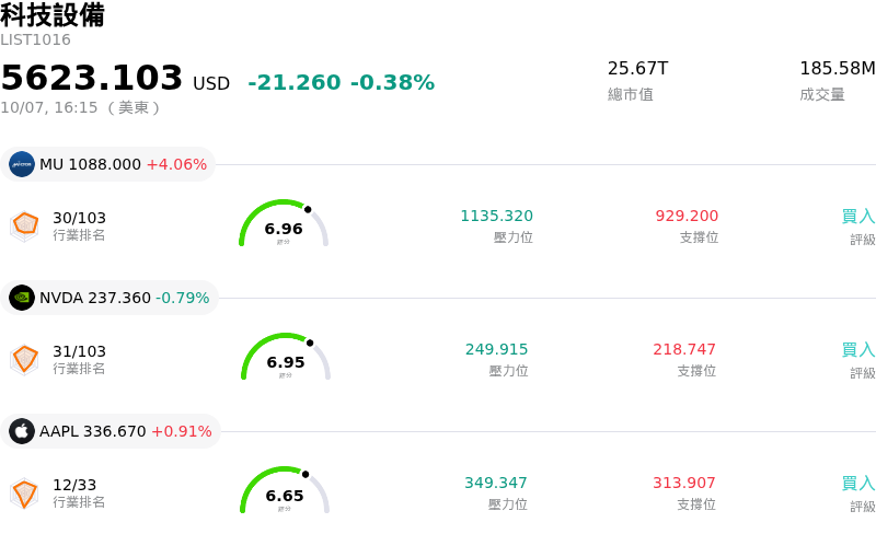 科技設備