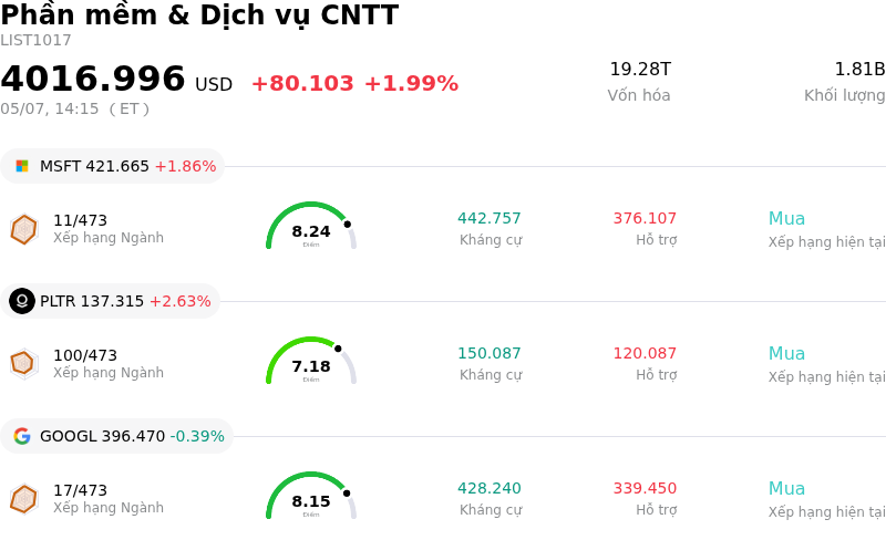 Phần mềm & Dịch vụ CNTT