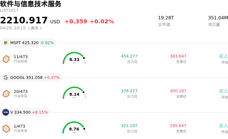 软件与信息技术服务