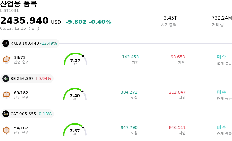 산업용 품목