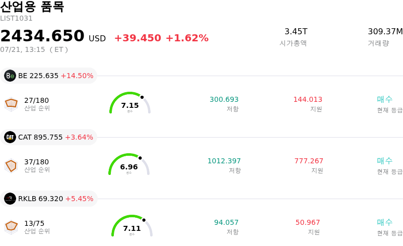 산업용 품목