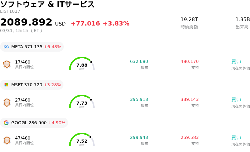 ソフトウェア & ITサービス