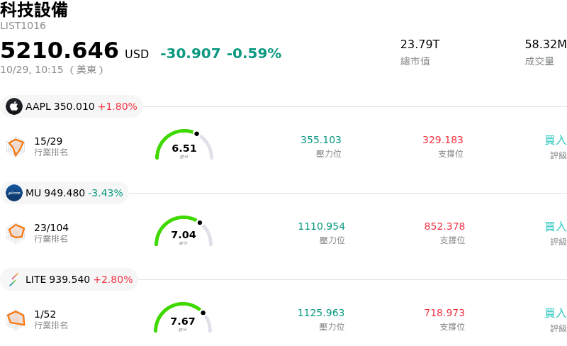 科技設備