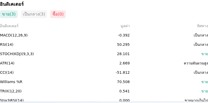 IndicatorAnalysis