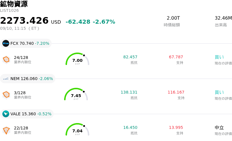 鉱物資源