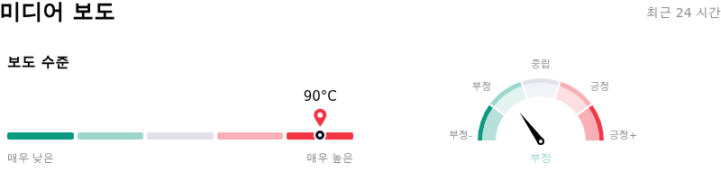 Meta Platforms Inc미디어 보도