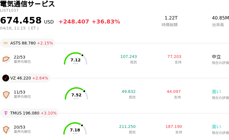 電気通信サービス
