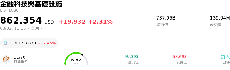 金融科技與基礎設施