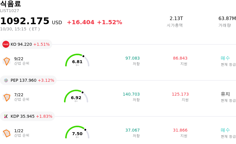 식음료