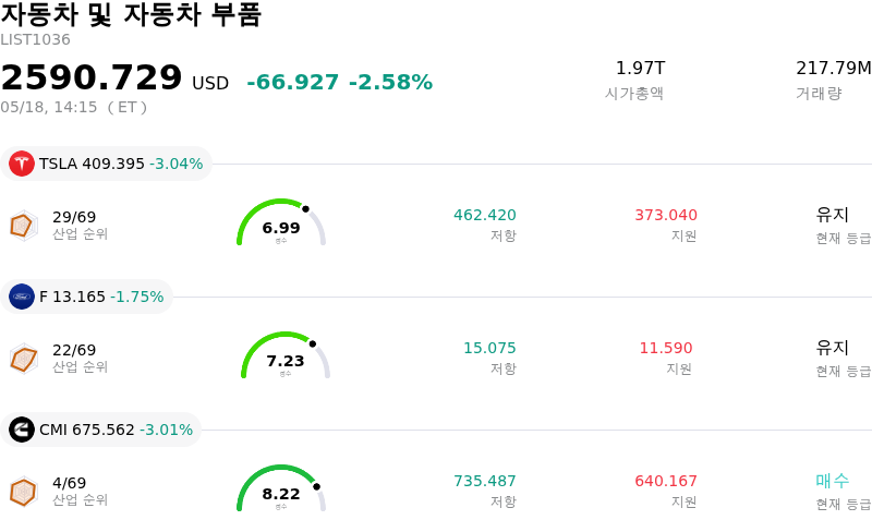 자동차 및 자동차 부품