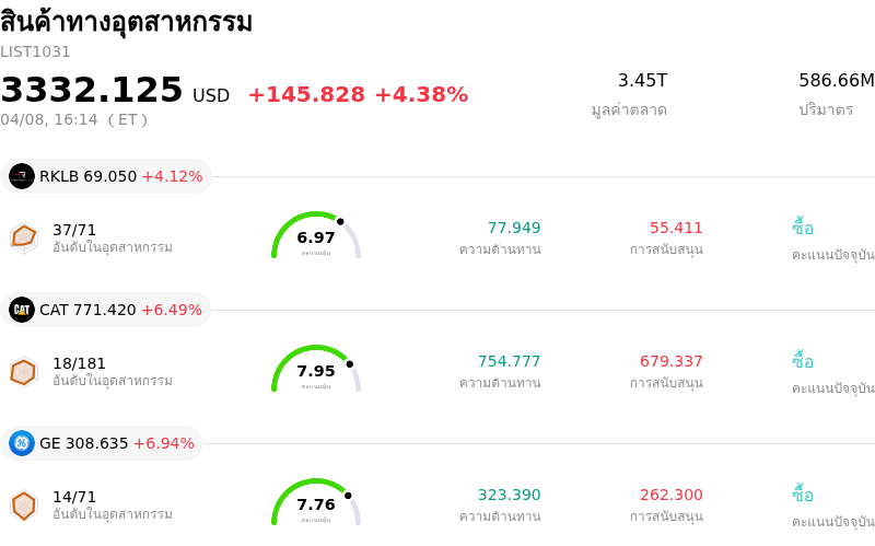 สินค้าทางอุตสาหกรรม