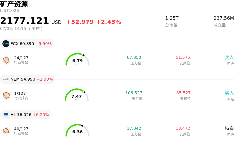 矿产资源