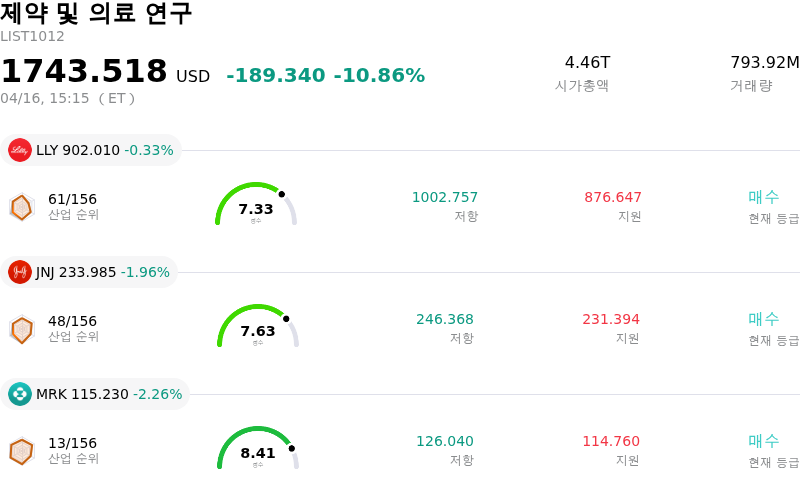 제약 및 의료 연구