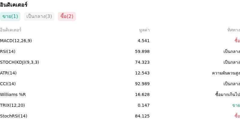 IndicatorAnalysis