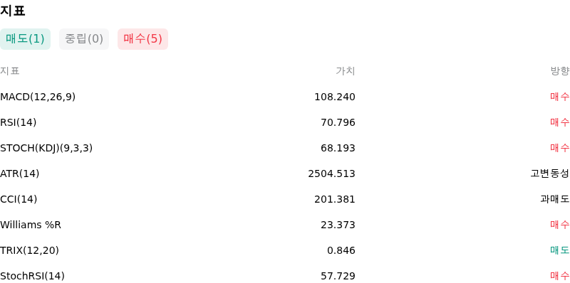 IndicatorAnalysis