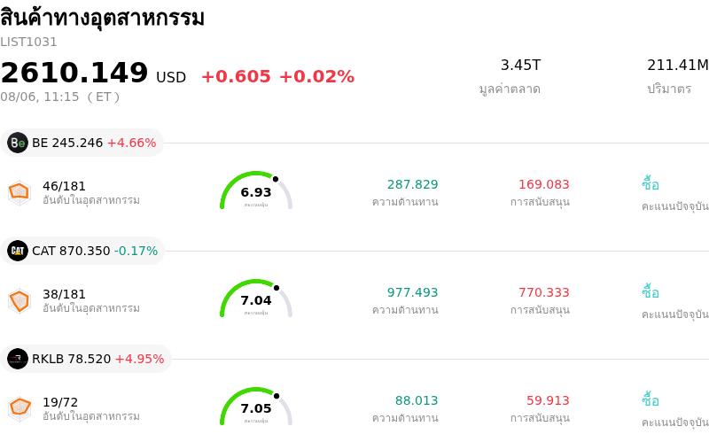 สินค้าทางอุตสาหกรรม