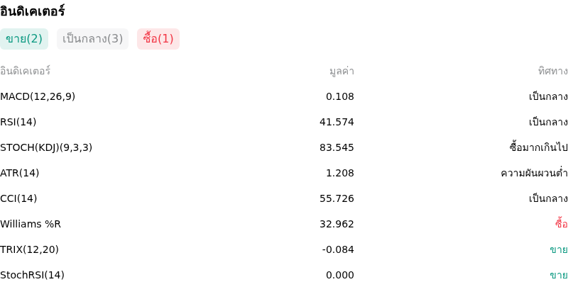 IndicatorAnalysis