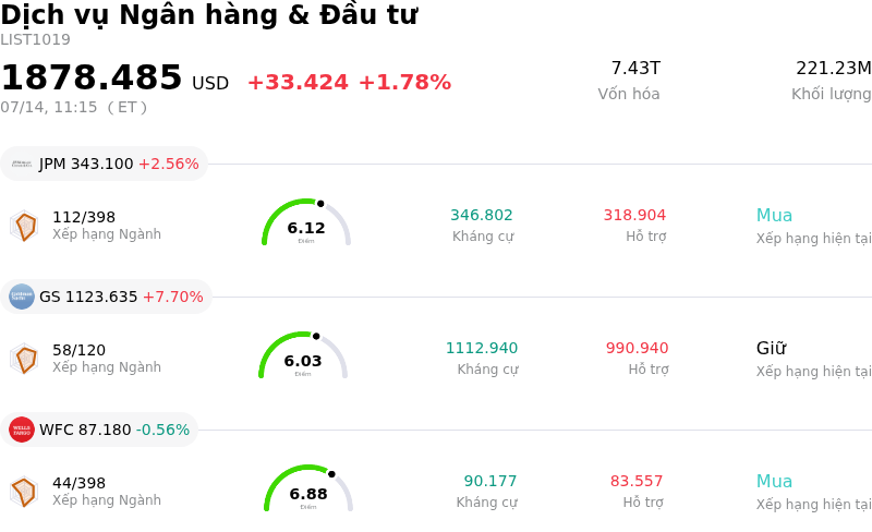 Dịch vụ Ngân hàng & Đầu tư