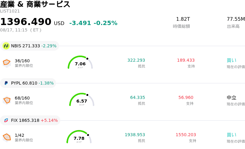 産業 & 商業サービス