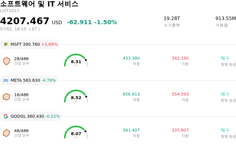 소프트웨어 및 IT 서비스