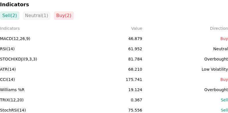 IndicatorAnalysis