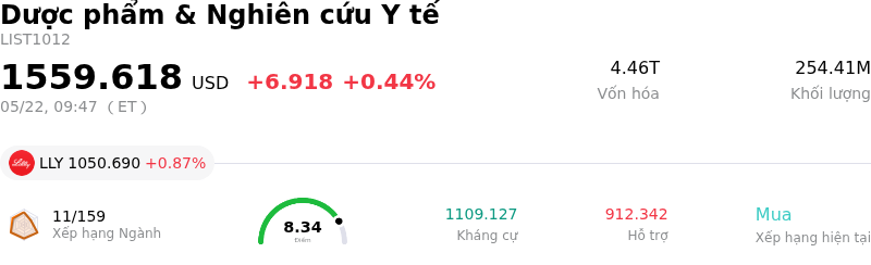 Dược phẩm & Nghiên cứu Y tế