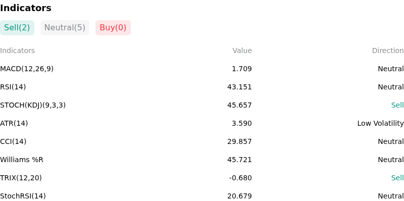 IndicatorAnalysis