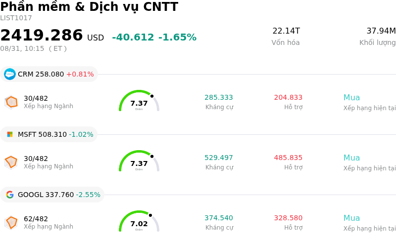 Phần mềm & Dịch vụ CNTT